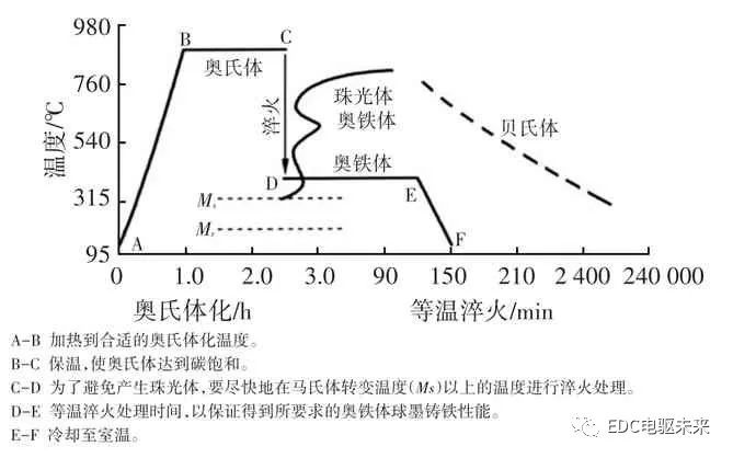摩托車剎車圈，輪轂剎車圈，鼓式制動(dòng)器，Drum brake，摩托車制動(dòng)鐵套