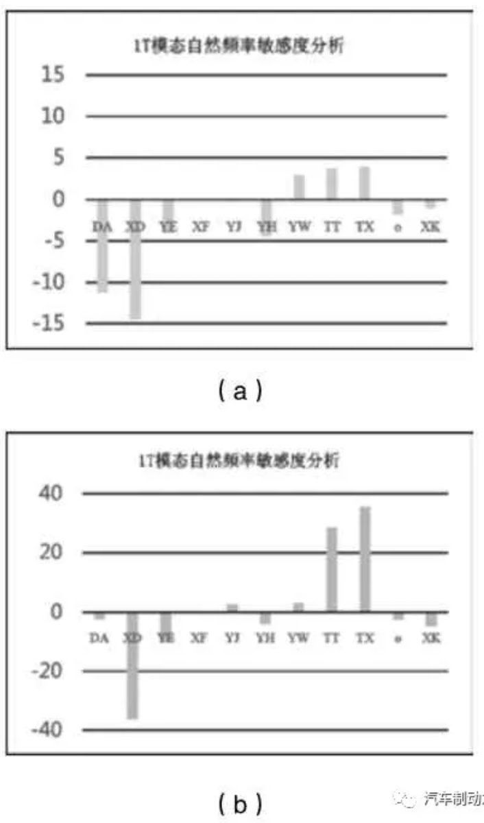 鼓式制動(dòng)器,摩托車剎車圈,輪轂剎車圈,Drum brake,摩托車制動(dòng)鐵套 鼓式制動(dòng)器,摩托車剎車圈,輪轂剎車圈,Drum brake,摩托車制動(dòng)鐵套