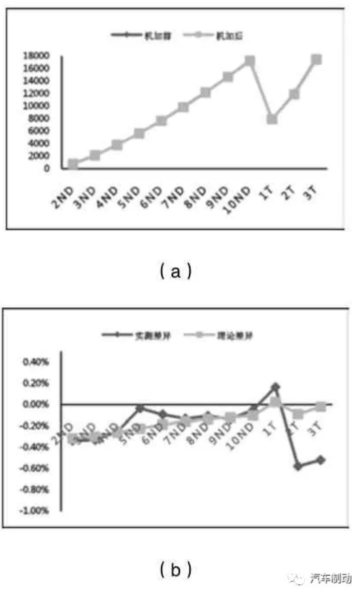鼓式制動(dòng)器,摩托車剎車圈,輪轂剎車圈,Drum brake,摩托車制動(dòng)鐵套 鼓式制動(dòng)器,摩托車剎車圈,輪轂剎車圈,Drum brake,摩托車制動(dòng)鐵套