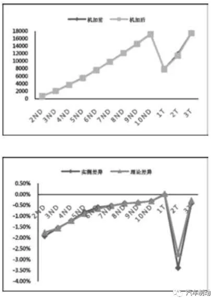 鼓式制動(dòng)器,摩托車剎車圈,輪轂剎車圈,Drum brake,摩托車制動(dòng)鐵套 鼓式制動(dòng)器,摩托車剎車圈,輪轂剎車圈,Drum brake,摩托車制動(dòng)鐵套