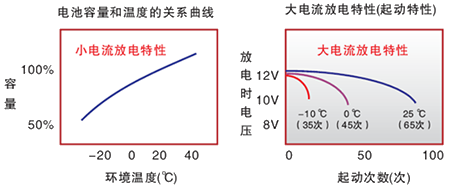 鼓式制動(dòng)器,摩托車(chē)剎車(chē)圈,輪轂剎車(chē)圈,Drum brake,摩托車(chē)制動(dòng)鐵套